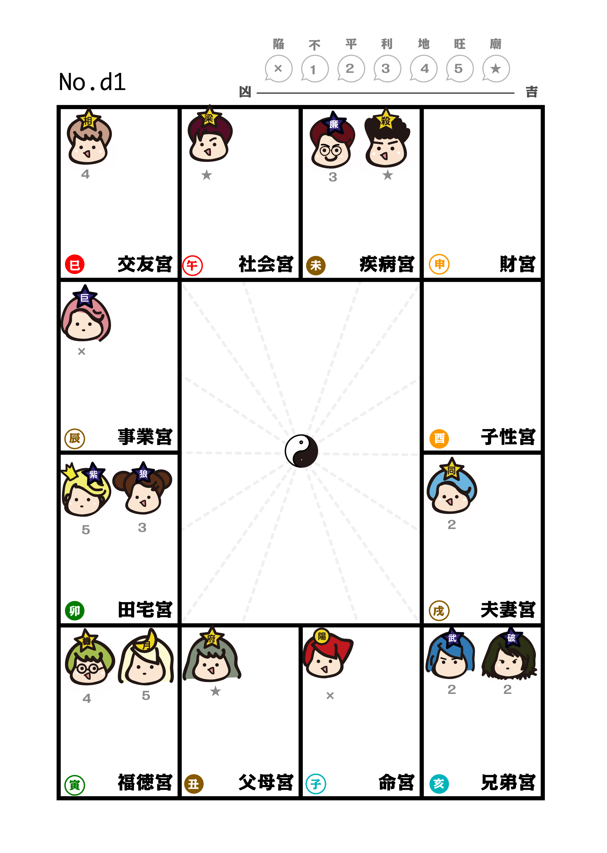 無料占い/紫微斗数d1/37【命盤】命宮《子》×紫微《卯》 《My命理》四柱推命・紫微斗数占い＋心理学・知識で人生最適化！人生ナビサイト